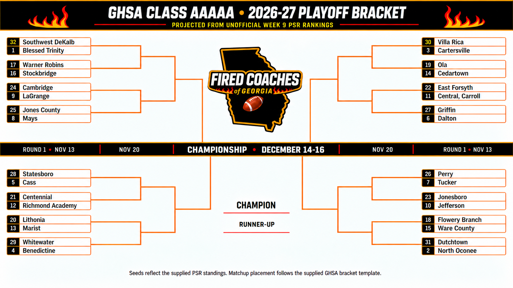 AAAAA Bracket