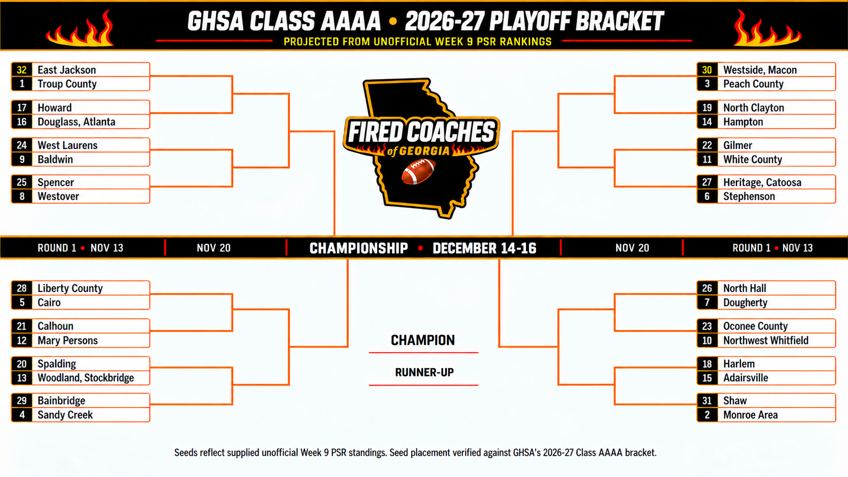 AAAA Bracket