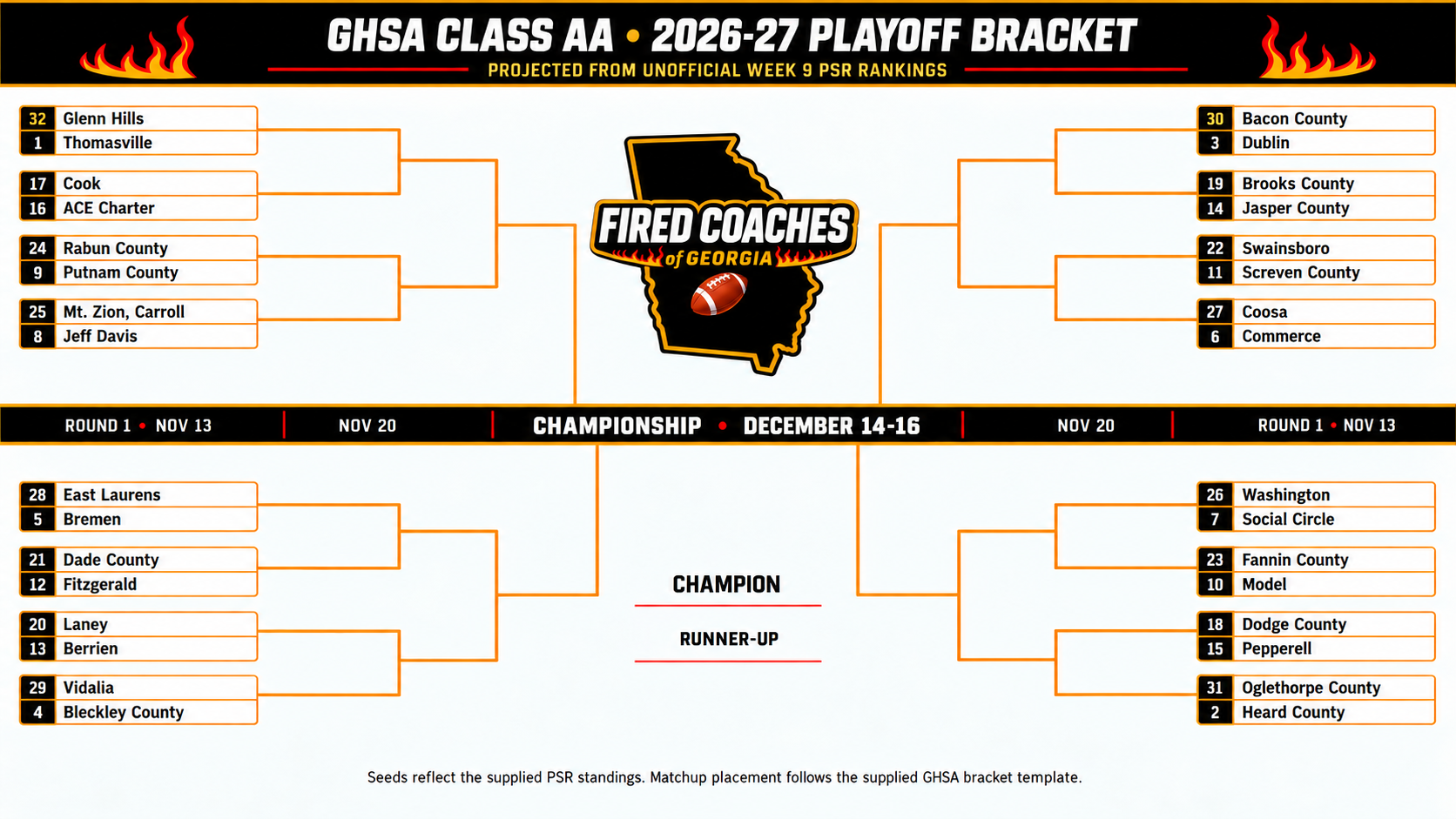AA Bracket