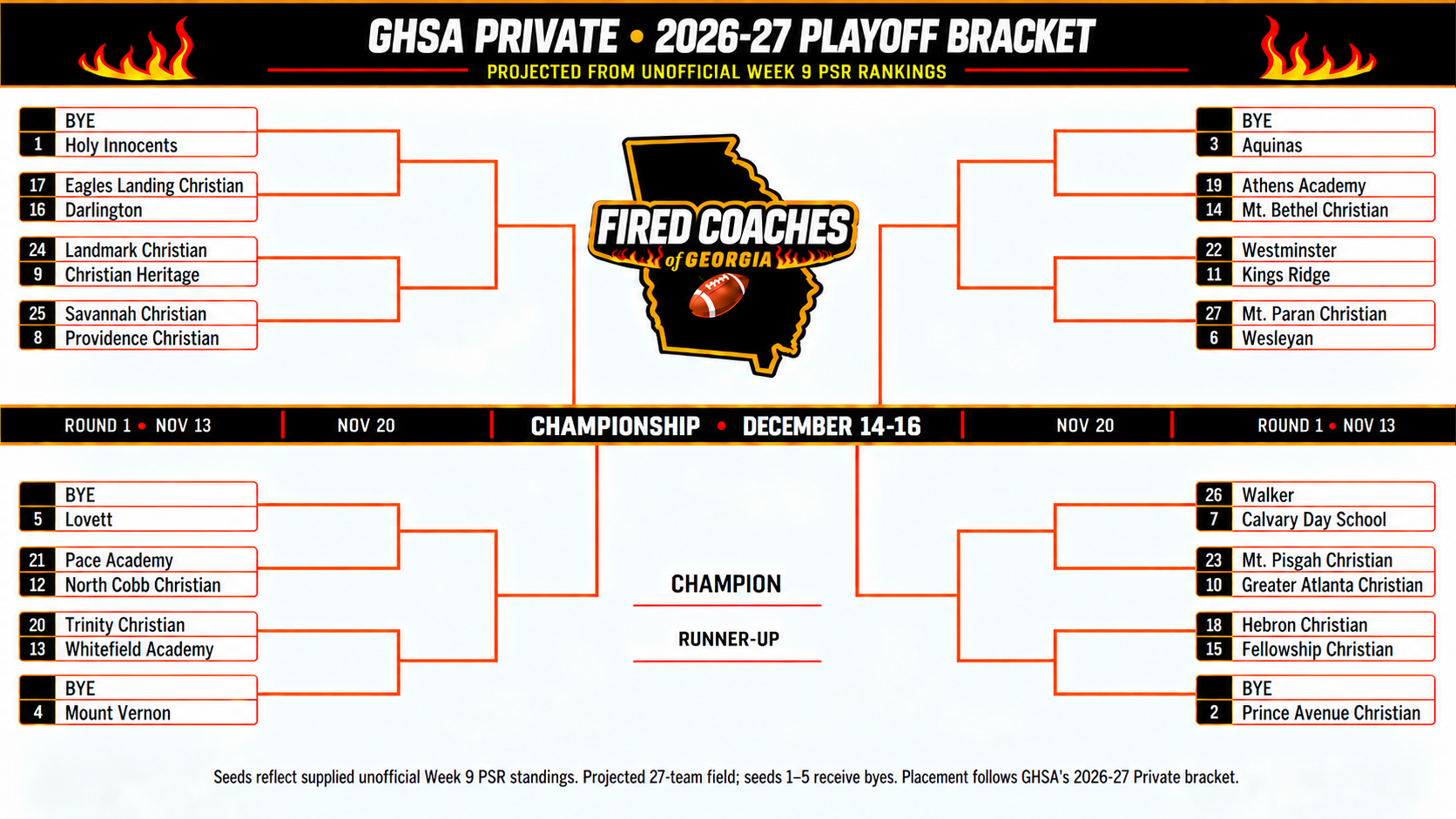 Private Bracket
